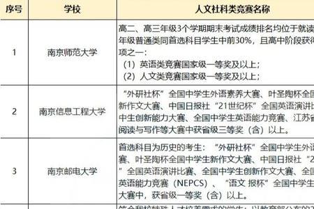综合评价的专业都不好吗
