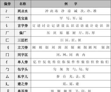 你还有什么偏旁