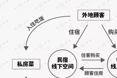 闭环筛查是什么意思