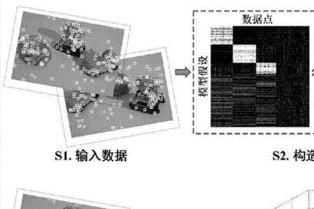 模型拟合效果是什么