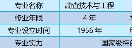 勘查技术与工程就业最好的单位