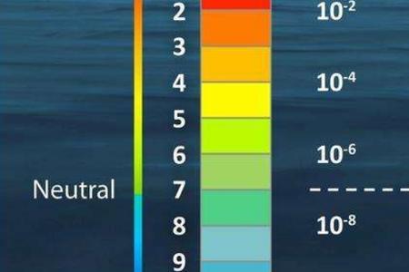 氢离子浓度与ph的关系