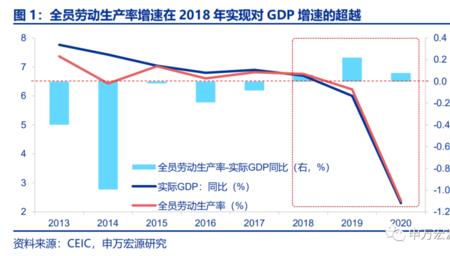 劳动生产总值怎么算