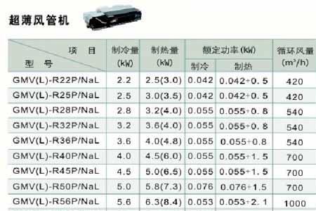 格力3p风管机回风口尺寸