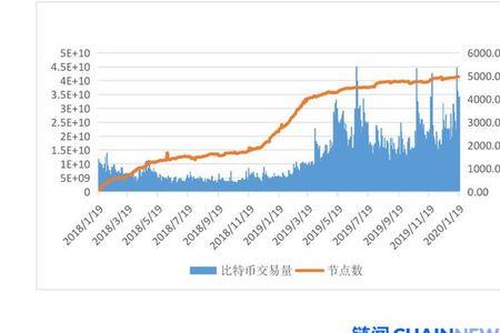 交易节点是什么意思