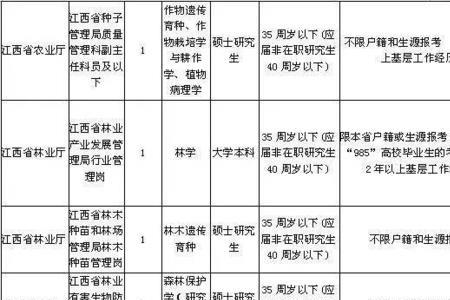 金融类事业单位有哪些