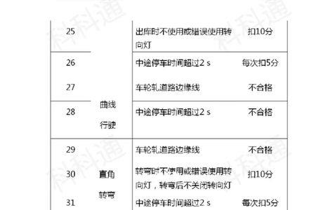 浏阳科四的答题技巧