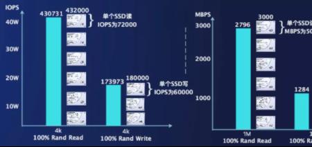 win11卓越性能和高性能有什么区别