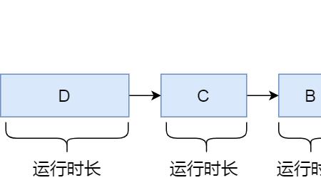 等待调度是什么意思