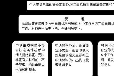 基层法律服务机构设置有哪些