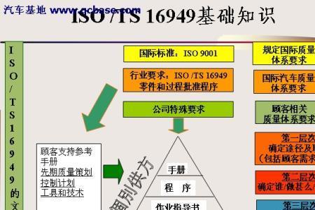 质量计划与管理体系的区别