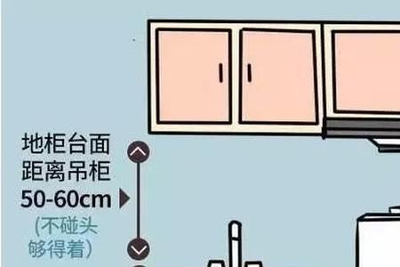 两个人的厨房得多大尺寸