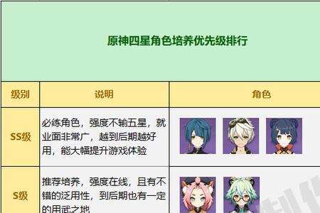 原神主角可以不升级吗