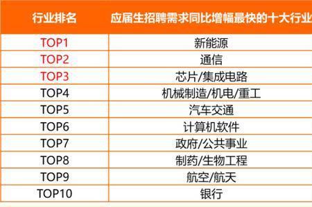 什么叫省属或央属就业