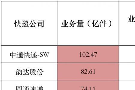 百世快递的优势劣势
