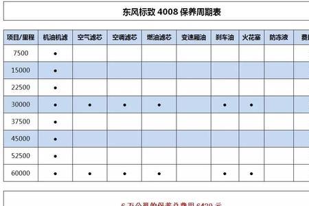 汽车大保养每样都收手工费