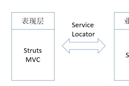 shh架构是什么
