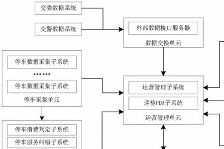 停车管理公司归属哪个部门管理