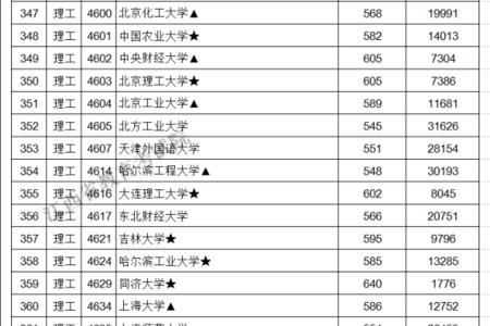 高考674分什么概念