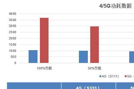 5g带宽mhz是什么意思