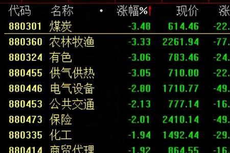 大盘绿是什么意思