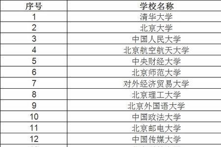 山新是哪个大学的