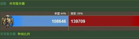 魔兽世界9.1人口普查