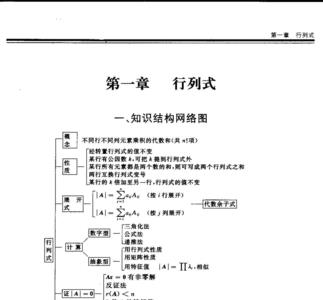 线性代数是高中知识吗
