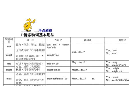尊称的英语动词