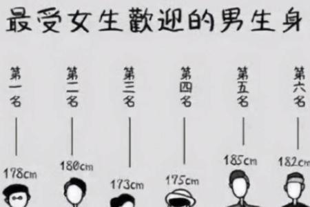 古代管身高叫什么