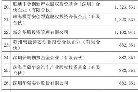 比亚迪第一大股东占多少股份