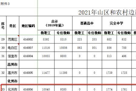 绩效补助是什么