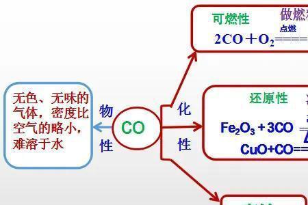 一氧化碳是单质吗