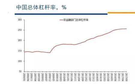 什么叫生活杠杆率
