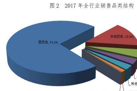 现如今医药销售行业的前景如何