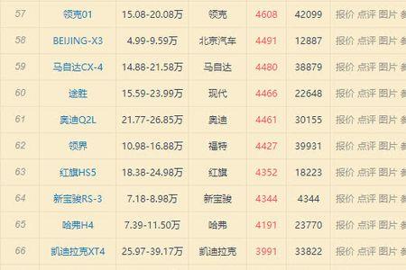 四驱车为什么提速慢