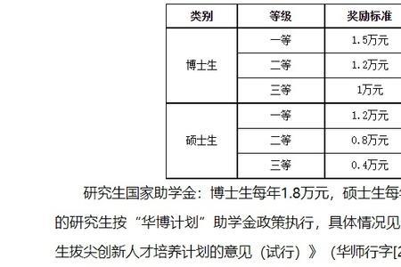 华中师范大学2022级新生多少人