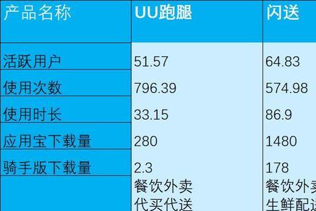 uu跑腿抢单神器