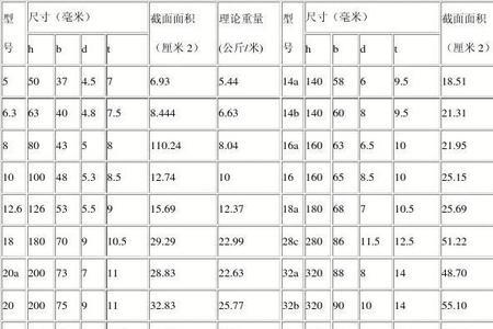 锥管重量计算公式