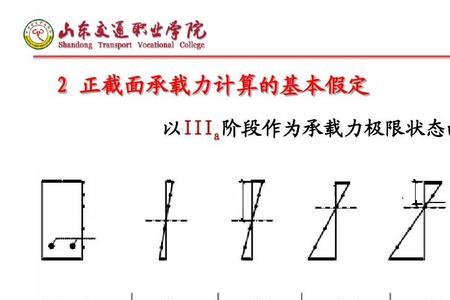 地面承载能力如何计算