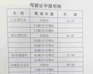 7.5米体检客车属于什么驾照
