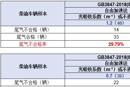 一升排量和六升排量都是国六