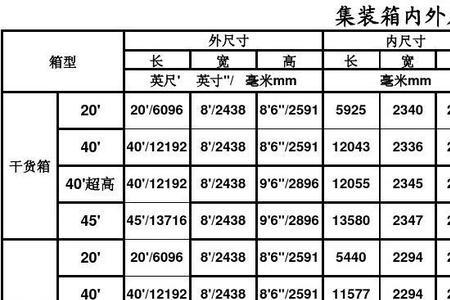 大门宽度对照表