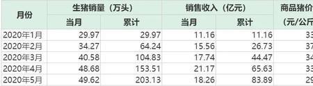 屡创新高的近义词