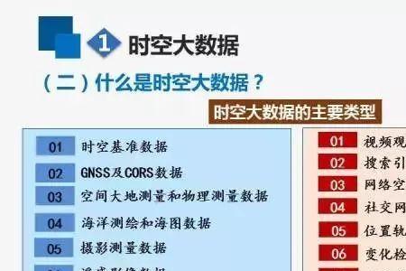 时空链是什么