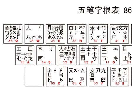 干字用五笔输入法怎么打