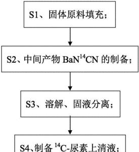 尿素熬胶方法