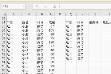 函数什么时候取最大值