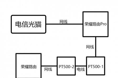 电力猫正确配对方法