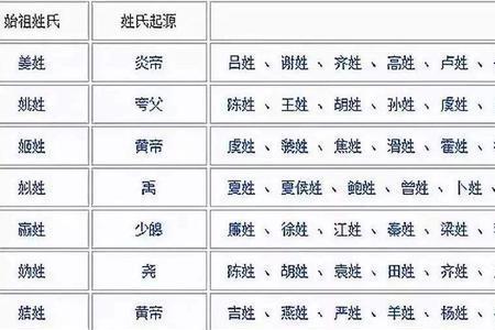 有亡这个姓氏吗